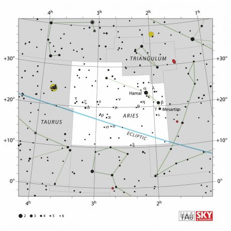 Vädurens stjärndiagram