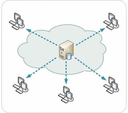 Ett nätverk för innehållsleverans serverar innehåll till webbplatsbesökare