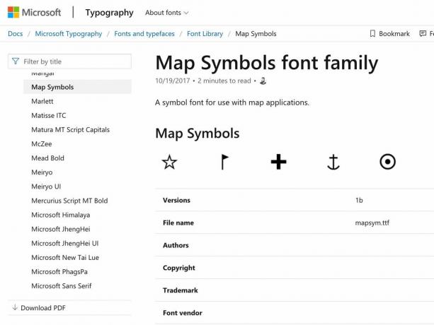 Microsoft Map Symbols teckensnittsfönster