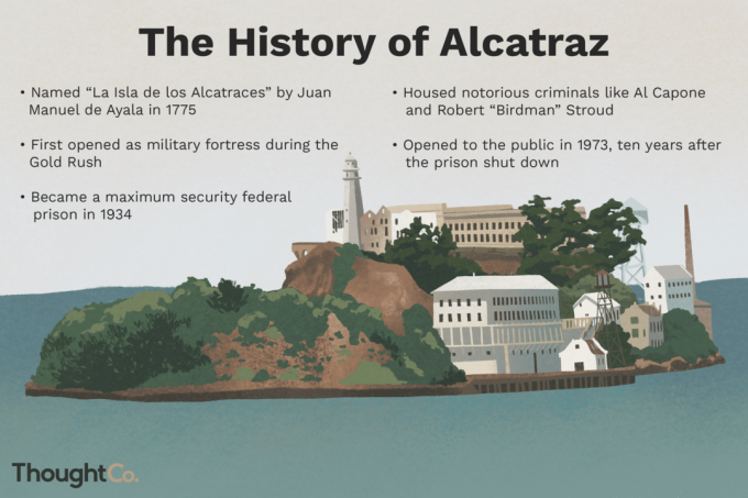 Alcatraz historia: Namnet “La Isla de los Alcatraces” av Juan Manuel de Ayala 1775. Först öppnade som militär fästning under Gold Rush. Blev ett högsta säkerhetsfängelse 1934. Inrymt beryktade brottslingar som Al Capone och Robert "Birdman" Stroud. Öppnade för allmänheten 1973, tio år efter att fängelset stängdes.