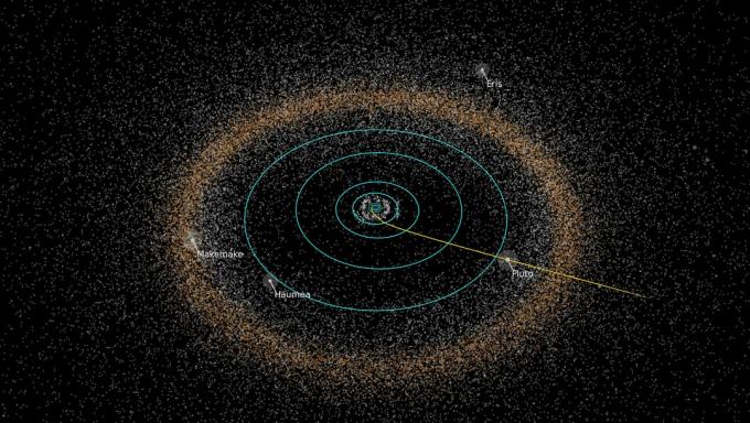 En schematisk bild av Kuiper Belt.