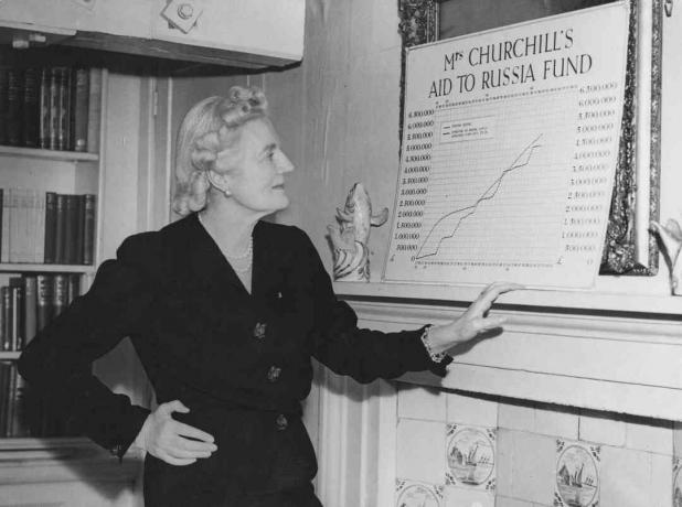 Clementine Churchill kartlägger en linjediagram över Stöd till Rysslands fond