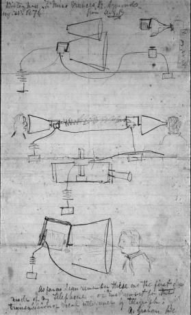 Alexander Graham Bell anteckningsbok, 1876